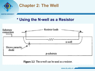 Chapter 2: The Well * Using the N-well as a Resistor 