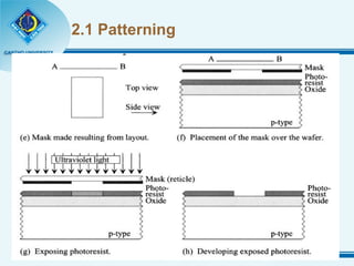 2.1 Patterning 