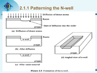 2.1.1 Patterning the N-well 