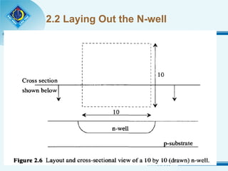 2.2 Laying Out the N-well 