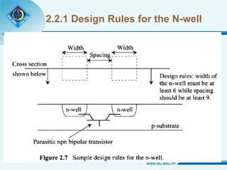 2.2.1 Design Rules for the N-well 