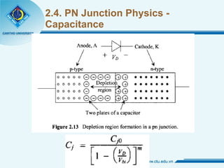 2.4. PN Junction Physics -  Capacitance 