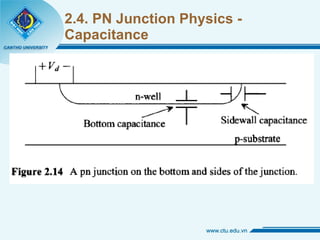 2.4. PN Junction Physics -  Capacitance 