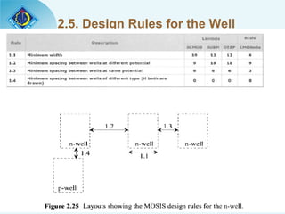 2.5. Design Rules for the Well 