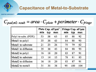 Capacitance of Metal-to-Substrate 