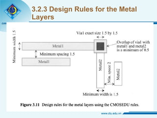 3.2.3 Design Rules for the Metal Layers 