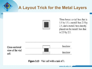 A Layout Trick for the Metal Layers 