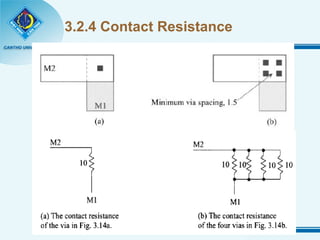 3.2.4 Contact Resistance 