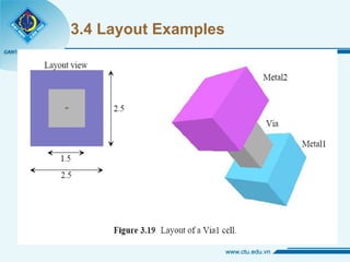 3.4 Layout Examples 