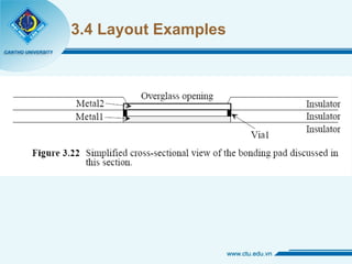 3.4 Layout Examples 