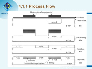 4.1.1 Process Flow 