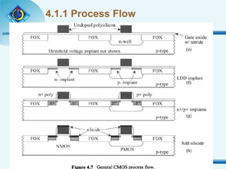 4.1.1 Process Flow 