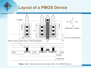 Layout of a PMOS Device 