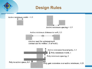 Design Rules 