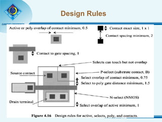 Design Rules 