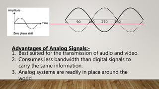 Advantages of Analog Signals:-
1. Best suited for the transmission of audio and video.
2. Consumes less bandwidth than digital signals to
carry the same information.
3. Analog systems are readily in place around the
world.
 