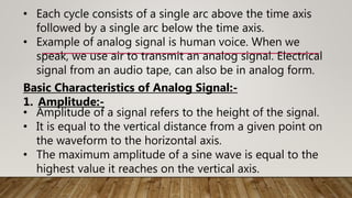 • Each cycle consists of a single arc above the time axis
followed by a single arc below the time axis.
• Example of analog signal is human voice. When we
speak, we use air to transmit an analog signal. Electrical
signal from an audio tape, can also be in analog form.
Basic Characteristics of Analog Signal:-
1. Amplitude:-
• Amplitude of a signal refers to the height of the signal.
• It is equal to the vertical distance from a given point on
the waveform to the horizontal axis.
• The maximum amplitude of a sine wave is equal to the
highest value it reaches on the vertical axis.
 