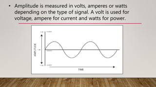 • Amplitude is measured in volts, amperes or watts
depending on the type of signal. A volt is used for
voltage, ampere for current and watts for power.
 