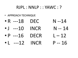 RJPL : NNLP : : YAWC : ?
• APPROACH TECHNIQUE
• R ---18 DEC N --14
• J ---10 INCR N -- 14• J ---10 INCR N -- 14
• P ---16 DECR L – 12
• L ---12 INCR P -- 16
 