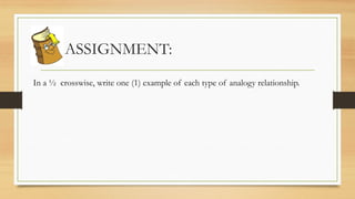 ASSIGNMENT:
In a ½ crosswise, write one (1) example of each type of analogy relationship.
 