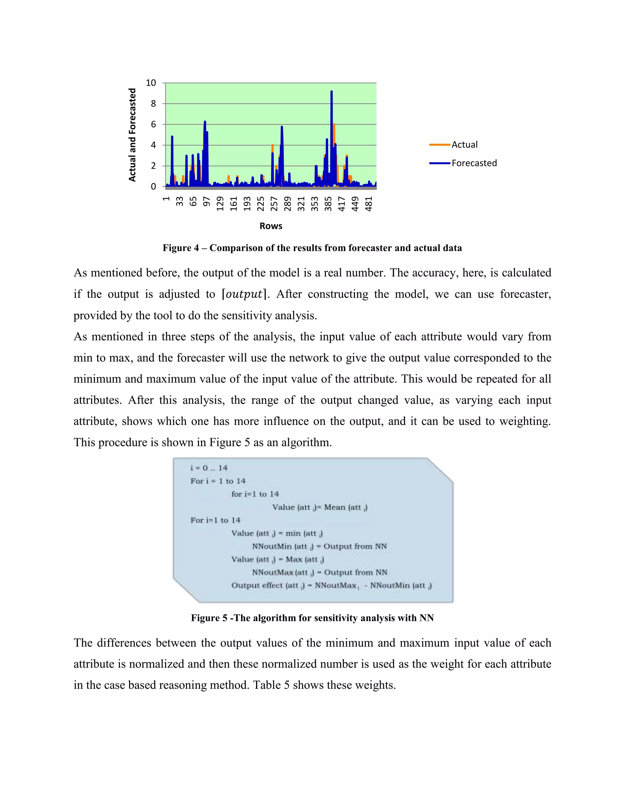Analogy Based Defect Prediction Model Elham Paikari Department of ...