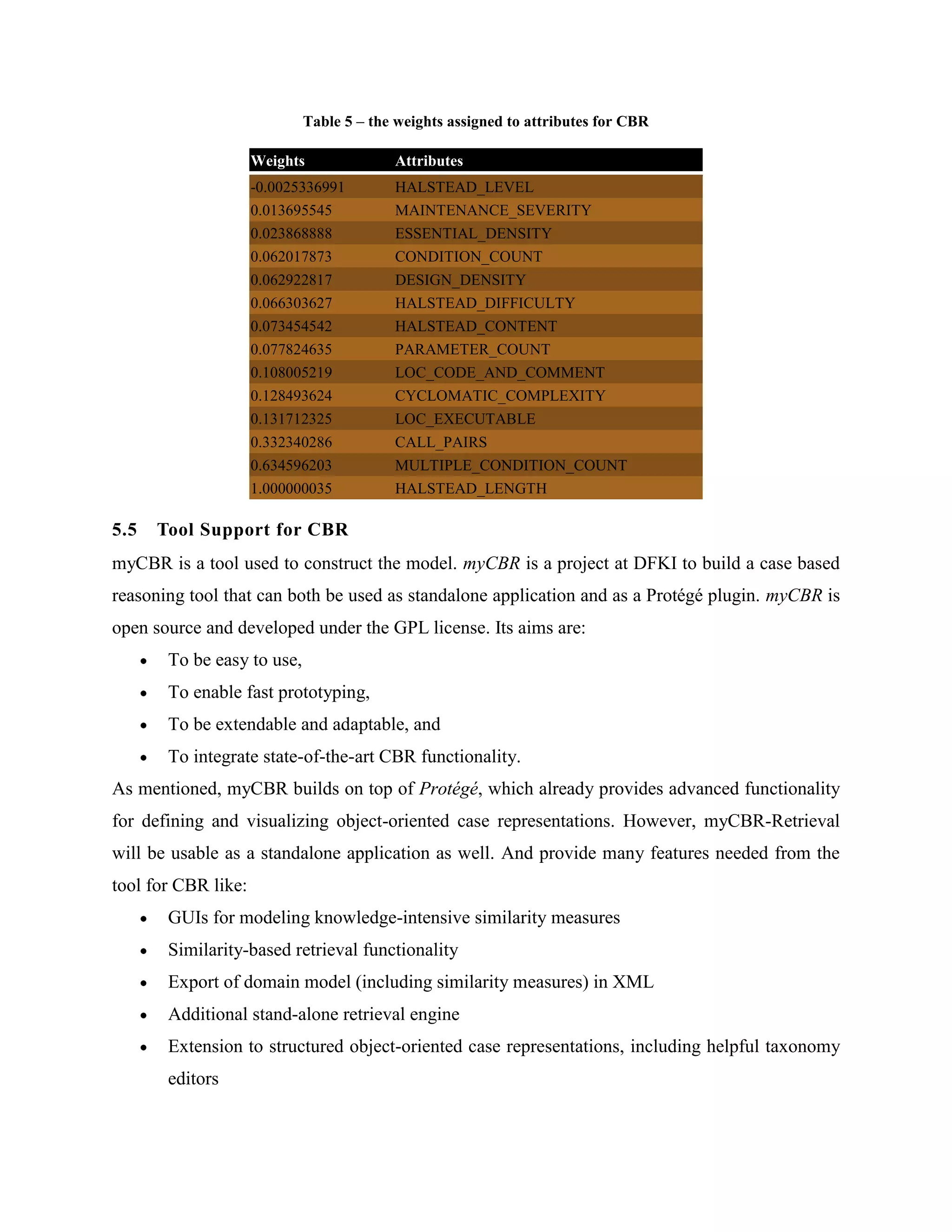 Analogy Based Defect Prediction Model Elham Paikari Department of ...
