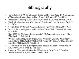 Bibliography
• Harris, Robert A. "A Handbook of Rhetorical Devices, Page 4." A Handbook
of Rhetorical Devices, Page 4. N.p., 5 Jan. 2010. Web. 09 Feb. 2014.
• "Analogies." Analogies. RHL School, 05 Mar. 2001. Web. 09 Feb. 2014.
• "Analogies Quizzes And Worksheets." SoftSchools.com. N.p., n.d. Web. 11
Feb. 2014.
• Picoult, Jodi. My Sister's Keeper: A Novel. New York: Atria, 2004. PDF.
• Green, John. Looking for Alaska: A Novel. New York: Dutton Children's,
2005. Print.
• "Bird 6058 Hd Wallpaper Backgrounds." Wallpaperich.com. N.p., 12 Jan.
2014. Web. 12 Feb. 2014.
• "Water Sea Fish Clownfish Underwater Animals." Only HD Wallpapers.
N.p., 28 June 2012. Web. 09 Feb. 2014. "Labyrinth Clip Art." Clipartist.net.
N.p., Oct. 2011. Web. 12 Feb. 2014.
• "Man Goes Back into Burning House to Rescue His Beer." Winetimes.co.
N.p., 29 Oct. 2013. Web. 12 Feb. 2014.
• Brown, A. "The Judge Makes the Difference in Drug Court." The New
Orleans Tribune. N.p., n.d. Web. 12 Feb. 2014.
 