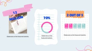 70%
2 OUT OF 5
Elaborate on the
featured statistic.
Elaborate on the featured statistic.
Elaborate on the featured statistic.
 