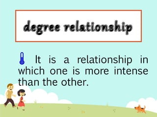  It is a relationship in 
which one is more intense 
than the other. 
 