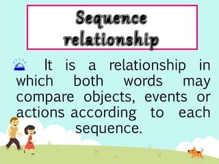 It is a relationship in 
which both words may 
compare objects, events or 
actions according to each 
sequence. 
 