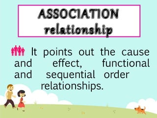  It points out the cause 
and effect, functional 
and sequential order 
relationships. 
 
