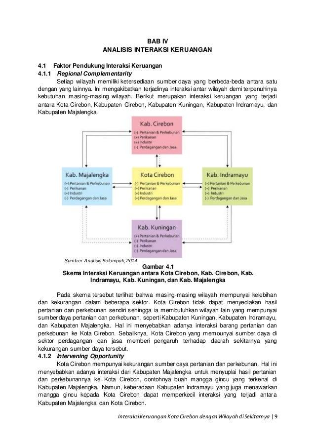 Analisis Interaksi Keruangan Kota Cirebon Dengan Wilayah