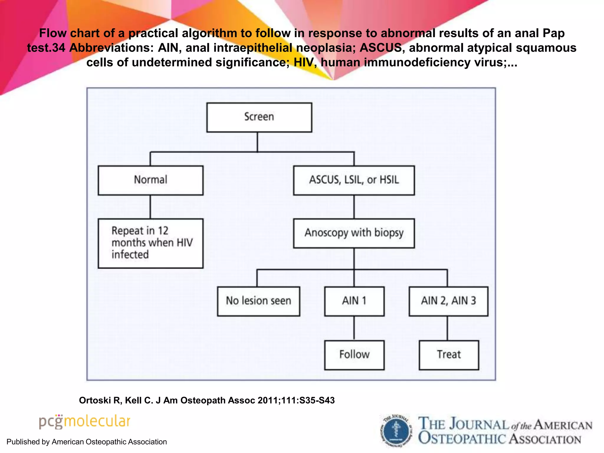 Anal presentation | PPTX