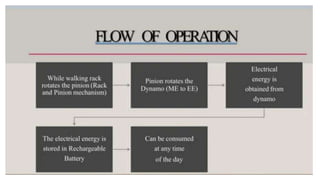WALK AND CHARGE.pptx
