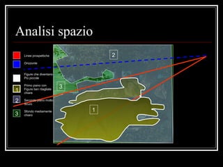 Analisi spazio
Linee prospettiche
Orizzonte
Figure che diventano
Più piccole
Primo piano con
Figure ben ritagliate
chiare
Secondo piano molto
Scuro
Sfondo mediamente
chiaro
1
2
1
2
3
3
 