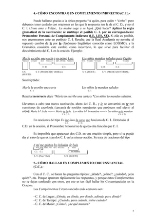 7
4.- CÓMO ENCONTRAR UN COMPLEMENTO INDIRECTO (C. I.).-
Puede hallarse gracias a la típica pregunta “A quién, para quién + Verbo”; pero
debemos tener cuidado con oraciones en las que la respuesta nos la da el C. D., y no el
C. I. (Irene ama a Felipe, La madre coge a su hijo). ¿Qué hacer? Aplicar la regla
gramatical de la sustitución: se sustituye el posible C. I. por su correspondiente
Pronombre Personal de Complemento Indirecto (LE, LES, SE). Si ello es posible,
nos encontramos ante un perfecto C. I. Resulta que la Real Academia no permite el
supuesto cambio de le por lo (fenómeno lingüístico conocido como LOÍSMO), y la
Gramática considera este cambio como incorrecto, lo que sirve para facilitar el
descubrimiento del C. I. en la oración. Ejemplo:
María escribe una carta a su primo Luis. Los niños mandan saludos para Pepito
NÚCLEO NÚCLEO DET. NÚCLEO E DET. APOSIC. NÚCLEO DET. NÚCLEO NÚCLEO NÚCLEO E. NÚCLEO
C. D. C. I. C. D. C. I.
S.N. S. V. (PREDICADO VERBAL) S. N. (SUJET.) S. V. (PREDICADO VERBAL)
(SUJETO)
Sustituyendo:
María le escribe una carta Los niños le mandan saludos
C. I. C. I.
Resulta incorrecto decir *María lo escribe una carta y *Los niños lo mandan saludos.
Llevemos a cabo una nueva sustitución, ahora del C. D., y le se convertirá en se por
cuestiones de cacofonía (cercanía de sonidos semejantes que producen mal efecto al
oído): María le* la da ====> María se la da. Los niños le* lo mandan ====> Los niños se lo mandan
C.I. C.D. C.I. C.D.
En oraciones del tipo Yo me lavo la cara, me funciona de C. I.. Detectado el
C. I. C. D.
C.D. en la oración, al Pronombre Personal no le queda otra función que C. I.
Es imposible que aparezcan dos C.D. en una oración simple, pero sí se puede
dar el caso de que existan dos C. I. en la misma oración. Se trata de oraciones del tipo
A mí me gustan los helados de Luis
E. NÚC NUC NÚCL. VB. DET. NÚCLEO E. NÚCL
C.I. C.I. C. NOMBRE
S. V. (Pred. Vbal.) S. N. (SUJETO)
5.- CÓMO HALLAR UN COMPLEMENTO CIRCUNSTANCIAL
(C.C.).-
Con el C. C., se hacen las preguntas típicas: ¿dónde?, ¿cómo?, ¿cuándo?, ¿con
quién?, etc. Porque aparecen rápidamente las respuestas, y porque estos Complementos
no se dejan confundir con otros, por eso es tan fácil hallar los Circunstanciales en la
Oración.
Los Complementos Circunstanciales más comunes son:
- C. C. de Lugar: ¿Dónde, en dónde, por dónde, adónde, para dónde?
- C. C. de Tiempo: ¿Cuándo, para cuándo, sobre cuándo?
- C. C. de Modo: ¿Cómo?, ¿de qué manera?
 