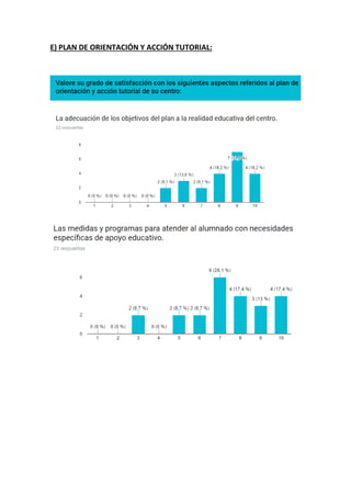 E) PLAN DE ORIENTACIÓN Y ACCIÓN TUTORIAL:
 