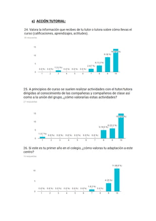 e) ACCIÓN TUTORIAL:
 