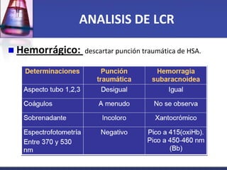 ANALISIS DE LCR

 Hemorrágico: descartar punción traumática de HSA.
 