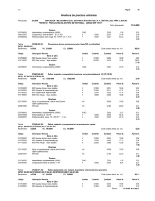 S10 Página : 10
Análisis de precios unitarios
Presupuesto 2043649 AMPLIACION Y MEJORAMIENTO DEL SISTEMA DE AGUA POTABLE Y ALCANTARILLADO PARA EL MACRO
PROYECTO - PACHACUTEC DEL DISTRITO DE VENTANILLA - CODIGO SNIP 106471
Fecha presupuesto 31-05-2009
Fecha : 01-10-2009 06:15:58p.m.
Equipos
0337009001 Herramientas complementarias (%MO) %MO 2.000 1.38 0.03
0349130011 Cargador sob. llanta 80-95HP 1,5-1,75 Yd3 h 1.0000 0.027 77.48 2.09
0349560002 Retroexcavadora sobre oruga 80 -110HP 0,5 - 1,3Yd3 h 1.0000 0.027 92.22 2.49
4.61
Partida 07.009.002.001 Excavaciones terreno semirocoso a pulso hasta 1,00 m profundidad
(007)07.009.002.001
Rendimiento m3/DIA MO. 23.0000 EQ. 23.0000 Costo unitario directo por : m3 38.24
Código Descripción Recurso Unidad Cuadrilla Cantidad Precio S/. Parcial S/.
Mano de Obra
0147030001 MO: Capataz incluye leyes sociales h 0.1000 0.035 19.68 0.69
0147100001 MO: Peon incluye leyes sociales h 10.0000 3.478 10.58 36.80
37.49
Equipos
0337009001 Herramientas complementarias (%MO) %MO 2.000 37.49 0.75
0.75
Partida 07.007.002.002 Refine, nivelación y compactación t.semiroca con motoniveladora de 125 HP (120 G)
(007)07.007.002.002 07.015.002.002
Rendimiento m2/DIA MO. 1,502.5000 EQ. 1,502.5000 Costo unitario directo por : m2 5.40
Código Descripción Recurso Unidad Cuadrilla Cantidad Precio S/. Parcial S/.
Mano de Obra
0147030001 MO: Capataz incluye leyes sociales h 0.1000 0.001 19.68 0.02
0147050001 MO: Operador de maquinaria-equipo h 2.0000 0.011 13.12 0.14
0147080001 MO: Oficial incluye leyes sociales h 1.0000 0.005 11.70 0.06
0147100001 MO: Peon incluye leyes sociales h 1.0000 0.005 10.58 0.05
0.27
Materiales
0231160001 Agua, incluye transporte a pie de obra (Camión m3 0.008 10.00 0.08
cisterna y Motobomba)
0238010001 Afirmado m3 0.188 22.93 4.31
4.39
Equipos
0337009001 Herramientas complementarias (%MO) %MO 2.000 0.27 0.01
0349440003 Motoniveladora de 125 HP h 1.0000 0.005 95.33 0.48
0349580001 Rodillo liso vibrat. autop. 70 - 100 HP 7 - 9 ton h 1.0000 0.005 49.18 0.25
0.74
Partida 07.009.002.002 Refine, nivelación y compactación en terreno semiroca a pulso
(007)07.009.002.002 07.011.002.002 07.016.002.002
Rendimiento m2/DIA MO. 186.0000 EQ. 186.0000 Costo unitario directo por : m2 6.24
Código Descripción Recurso Unidad Cuadrilla Cantidad Precio S/. Parcial S/.
Mano de Obra
0147030001 MO: Capataz incluye leyes sociales h 0.1000 0.004 19.68 0.08
0147050001 MO: Operador de maquinaria-equipo h 1.0000 0.043 13.12 0.56
0147100001 MO: Peon incluye leyes sociales h 2.0000 0.086 10.58 0.91
1.55
Materiales
0231160001 Agua, incluye transporte a pie de obra (Camión m3 0.008 10.00 0.08
cisterna y Motobomba)
0238010001 Afirmado m3 0.188 22.93 4.31
4.39
Equipos
0337009001 Herramientas complementarias (%MO) %MO 2.000 1.55 0.03
0349180007 Compactadora vibrat. de plancha 7 HP h 1.0000 0.043 6.34 0.27
0.30
Partida 07.002.001.002 Relleno compactado con material de préstamo seleccionado (incl. provisión)
(007)07.002.001.002 07.003.001.002 07.004.001.002 07.005.001.002 07.006.001.002
Rendimiento m3/DIA MO. 24.0000 EQ. 24.0000 Costo unitario directo por : m3 36.11
Código Descripción Recurso Unidad Cuadrilla Cantidad Precio S/. Parcial S/.
Mano de Obra
0147030001 MO: Capataz incluye leyes sociales h 0.1000 0.033 19.68 0.65
0147050001 MO: Operador de maquinaria-equipo h 0.1600 0.053 13.12 0.70
 