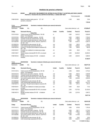 S10 Página : 102
Análisis de precios unitarios
Presupuesto 2043649 AMPLIACION Y MEJORAMIENTO DEL SISTEMA DE AGUA POTABLE Y ALCANTARILLADO PARA EL MACRO
PROYECTO - PACHACUTEC DEL DISTRITO DE VENTANILLA - CODIGO SNIP 106471
Fecha presupuesto 31-05-2009
Fecha : 01-10-2009 06:15:58p.m.
019801030106 Material de préstamo piedra grava de 1/2" - 3/4" m3 0.180 60.80 10.94
(provisión y colocación)
7,533.64
Partida 08.004.004.002 Suministro e instalacion hidráulica para camara de derivación
(008)08.004.004.002
Rendimiento und/DIA MO. EQ. Costo unitario directo por : und 87,205.87
Código Descripción Recurso Unidad Cuadrilla Cantidad Precio S/. Parcial S/.
Subpartidas
015101140124 Tubería de acero SHC-40 p/equipamiento DN 600 m 4.000 2,481.22 9,924.88
incluye 1% de desperdicio
016101010124 Brida de acero para soldar y empernar DN 600 und 6.000 1,288.20 7,729.20
016101152124 Transición de acero tipo campana-brida DN 600 und 1.000 4,156.38 4,156.38
016101184024 Perno de acero incluye tuerca para unir bridas DN 600 und 96.000 12.65 1,214.40
016112020194 Tee 2 enchuf. express y derivac. c/brida ho. dúctil PN 10 und 1.000 6,344.75 6,344.75
DN 600 x 600
016120020134 Empaquetadura de jebe enlonada DN 600 und 2.000 338.30 676.60
016123030412 Unión de desmontaje autoportante DN 600 mm und 2.000 3,063.94 6,127.88
016301020124 Concreto f'c 140 kg/cm2 para anclajes de accesorios DN und 1.000 528.36 528.36
500 - 600
016301030101 Encofrado (incl. habilitación de madera) para anclajes m2 0.600 29.20 17.52
y/o dados
016501190317 Válvula mariposa motorizada BB DN 600 con actuador und 2.000 22,400.00 44,800.00
eléctrico
016601400124 Montaje de válvula mariposa DN 600 e instalación und 2.000 2,842.95 5,685.90
hidráulica
87,205.87
Partida 08.005.004.002 Suministro e instalacion hidráulica para camara de derivación
(008)08.005.004.002
Rendimiento und/DIA MO. EQ. Costo unitario directo por : und 59,077.54
Código Descripción Recurso Unidad Cuadrilla Cantidad Precio S/. Parcial S/.
Subpartidas
015101140116 Tubería de acero SHC-40 p/equipamiento DN 400 m 4.000 929.58 3,718.32
incluye 1% de desperdicio
016101010116 Brida de acero para soldar y empernar DN 400 und 6.000 624.33 3,745.98
016101152116 Transición de acero tipo campana-brida DN 400 und 1.000 2,538.24 2,538.24
016101184016 Perno de acero incluye tuerca para unir bridas DN 400 und 96.000 4.94 474.24
016112020367 Tee 2 enchuf. express y derivac. c/brida ho. dúctil PN 16 und 1.000 2,903.28 2,903.28
DN 400 x 400
016120020126 Empaquetadura de jebe enlonada DN 400 und 2.000 39.50 79.00
016123030409 Unión de desmontaje autoportante DN 400 mm und 2.000 2,808.60 5,617.20
016301020118 Concreto f'c 140 kg/cm2 para anclajes de accesorios DN und 1.000 279.14 279.14
400 - 450
016301030101 Encofrado (incl. habilitación de madera) para anclajes m2 0.600 29.20 17.52
y/o dados
016501190315 Válvula mariposa motorizada BB DN 400 con actuador und 2.000 17,577.95 35,155.90
eléctrico
016601400116 Montaje de válvula mariposa DN 400 e instalación und 2.000 2,274.36 4,548.72
hidráulica
59,077.54
Partida 08.002.005.002 Suministro e instalacion hidráulica para camara de derivación
(008)08.002.005.002
Rendimiento und/DIA MO. EQ. Costo unitario directo por : und 40,619.30
Código Descripción Recurso Unidad Cuadrilla Cantidad Precio S/. Parcial S/.
Subpartidas
015101140112 Tubería de acero SHC-40 p/equipamiento DN 300 m 4.000 447.96 1,791.84
incluye 1% de desperdicio
016101010112 Brida de acero para soldar y empernar DN 300 und 6.000 362.17 2,173.02
016101152112 Transición de acero tipo campana-brida DN 300 und 1.000 1,558.24 1,558.24
016101184012 Perno de acero incluye tuerca para unir bridas DN 300 und 96.000 3.35 321.60
016112020350 Tee 2 enchuf. express y derivac. c/brida ho. dúctil PN 16 und 1.000 1,747.99 1,747.99
DN 300 x 300
016120020122 Empaquetadura de jebe enlonada DN 300 und 2.000 16.40 32.80
016123030407 Unión de desmontaje autoportante DN 300 mm und 2.000 2,042.70 4,085.40
 