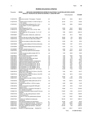 S10 Página : 104
Análisis de precios unitarios
Presupuesto 2043649 AMPLIACION Y MEJORAMIENTO DEL SISTEMA DE AGUA POTABLE Y ALCANTARILLADO PARA EL MACRO
PROYECTO - PACHACUTEC DEL DISTRITO DE VENTANILLA - CODIGO SNIP 106471
Fecha presupuesto 31-05-2009
Fecha : 01-10-2009 06:15:58p.m.
pulso
011201010154 Falso piso de concreto 1:10 de espesor 4" (cemento m2 29.120 20.23 589.10
PV)
011201010178 Contrapiso de 48 mm c/mortero 1:5 x 38mm en base 1:2 m2 29.120 21.15 615.89
x 10 mm acabado
011201021451 Piso de loseta cerámica vitrificada de 0,33 x 0,33 m m2 19.760 65.83 1,300.80
con base mortero 1:4 x 25 mm o pegamento para
ceramicos
011401010102 Zócalo de Mayolica 20 x 20 cm. m2 12.600 54.43 685.82
011901010115 Ventana de fierro c/perfil "L" de 2" x 1/4" fija + fierro m2 3.220 297.85 959.08
corrugado de 3/4"
011901020120 Puerta metálica LAC 1/8" con marco de 2" x 2" x 1/4" m2 7.980 1,250.79 9,981.30
y refuerzos
012001020007 Cerradura para exterior, c/llaves inter. y exterior de 2 und 4.000 39.15 156.60
golpes
012201010105 Pintado de cielo raso con látex vinílico (vinilátex o similar) m2 54.560 7.50 409.20
012201010120 Pintado de muro interior con látex vinílico (vinilátex o m2 78.500 6.27 492.20
similar)
012201010135 Pintado de muro exterior con látex vinílico (vinilátex o m2 13.280 6.50 86.32
similar)
012201020045 Pintado de puertas metálicas LAC (2manos anticorrosiva m2 15.960 14.87 237.33
+ 2esmalte)
012201020050 Pintado de ventanas metálicas (2manos anticorrosiva + m2 6.440 8.73 56.22
2esmalte)
012310000007 Provisión y colocado de tecnoport de 1" m2 6.000 15.19 91.14
012401010010 Inodoro tanque bajo c/grifería de bronce (tornado o und 1.000 165.00 165.00
similar)
012401020010 Lavatorio de pared con grifería cromada 20x17 cm und 1.000 90.00 90.00
(jamaica o similar)
012401090012 Ducha cromada de dos (2) llaves incl. grifería und 1.000 63.00 63.00
012401110010 Jabonera de losa color blanco und 1.000 7.60 7.60
012401130010 Papelera de losa y barra plástica color blanco und 1.000 11.35 11.35
012401500101 Instalación de aparatos sanitarios und 3.000 83.14 249.42
012401500105 Instalación de accesorios sanitarios complementarios und 2.000 20.79 41.58
012501010102 Salida de PVC SAL p/ventilación (punto) DN 50 und 3.000 62.91 188.73
012501020102 Salida de PVC SAL para desagüe (punto) DN 50 und 3.000 77.25 231.75
012501020104 Salida de PVC SAL para desagüe (punto) DN 100 und 1.000 95.47 95.47
012502030012 Red de derivación P.V.C. SAL p/desagüe DN 50 m 12.000 14.91 178.92
012502030014 Red de derivación P.V.C. SAL p/desagüe DN 100 m 5.580 25.42 141.84
012601020121 Red de PVC tipo unión roscada PN 10 DN 15 (incl. m 15.390 11.23 172.83
instalación accesorios)
012901020125 Salida de techo c/cable AWG TW 2,50 mm (14)+d PVC und 7.000 64.51 451.57
SAP DN 20 mm ( 3/4") (punto)
012901070135 Salida tomacorriente C/AWG TW 2,50 mm (14)+d PVC und 7.000 59.75 418.25
SEL DN 20 mm ( 3/4") (punto)
012901510102 Cable THW 2.5 mm2 m 42.000 1.06 44.52
013001010101 Salida para teléfono con cable + DN 20mm PVC-SAP + und 1.000 121.56 121.56
Caja Pesada
013301020160 Tablero eléct.gabinete metálico p/distri bución (ST 01) und 1.000 452.78 452.78
con 6 circuitos
013601010120 Fluorescente recto ISPE de 1 x 40 W con equipo y und 4.000 28.50 114.00
pantalla
013601200160 Artefacto de iluminación braquete WS 150R josfel + und 3.000 44.00 132.00
lampara de 100 W
019501021257 Vereda de concreto f'c 175 kg/cm2 e=10cm pasta 1:2 m2 74.860 41.13 3,078.99
(P-V), c/empleo de mezcladora
010306011010 Eliminación de desmonte en terreno normal R=10 km con m3 110.620 21.86 2,418.15
maquinaria
010401010105 Concreto 1:10 + 30% piedra grande para cimiento m3 12.010 161.99 1,945.50
corrido (Cemento P-V)
010401070105 Concreto 1:8 + 25% P.M. p/sobrecimientos (Cemento m3 5.190 178.97 928.85
P-V)
010401071001 Encofrado (incl. habilitación de madera) para m2 182.330 32.33 5,894.73
sobrecimientos
010401071101 Acero estructural trabajado para sobrecimeintos kg 42.480 4.39 186.49
010501070181 Concreto f'c 210 kg/cm2 para columnas (Cemento P-V) m3 3.520 350.46 1,233.62
010501071001 Encofrado (incl. habilitación de madera) para columnas m2 34.120 42.75 1,458.63
010501071501 Acero estruc. trabajado para columnas (costo prom. kg 475.760 4.40 2,093.34
incl. desperdicios)
010501080181 Concreto f'c 210 kg/cm2 para vigas (Cemento P-V) m3 3.220 325.31 1,047.50
 