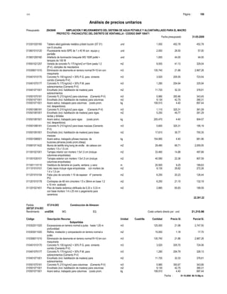 S10 Página : 106
Análisis de precios unitarios
Presupuesto 2043649 AMPLIACION Y MEJORAMIENTO DEL SISTEMA DE AGUA POTABLE Y ALCANTARILLADO PARA EL MACRO
PROYECTO - PACHACUTEC DEL DISTRITO DE VENTANILLA - CODIGO SNIP 106471
Fecha presupuesto 31-05-2009
Fecha : 01-10-2009 06:15:58p.m.
013301020160 Tablero eléct.gabinete metálico p/distri bución (ST 01) und 1.000 452.78 452.78
con 6 circuitos
013601010120 Fluorescente recto ISPE de 1 x 40 W con equipo y und 2.000 28.50 57.00
pantalla
013601200160 Artefacto de iluminación braquete WS 150R josfel + und 1.000 44.00 44.00
lampara de 100 W
019501021257 Vereda de concreto f'c 175 kg/cm2 e=10cm pasta 1:2 m2 8.000 41.13 329.04
(P-V), c/empleo de mezcladora
010306011010 Eliminación de desmonte en terreno normal R=10 km con m3 135.740 21.86 2,967.28
maquinaria
010401010170 Concreto f'c 100 kg/cm2 + 30% P.G. para cimiento m3 3.520 205.55 723.54
corrido (Cemento P-V)
010401070177 Concreto f'c 175 kg/cm2 + 30% P.M. para m3 1.280 254.64 325.94
sobrecimientos (Cemento P-V)
010401071001 Encofrado (incl. habilitación de madera) para m2 11.720 32.33 378.91
sobrecimientos
010501070181 Concreto f'c 210 kg/cm2 para columnas (Cemento P-V) m3 0.980 350.46 343.45
010501071001 Encofrado (incl. habilitación de madera) para columnas m2 9.130 42.75 390.31
010501071501 Acero estruc. trabajado para columnas (costo prom. kg 158.510 4.40 697.44
incl. desperdicios)
010501080181 Concreto f'c 210 kg/cm2 para vigas (Cemento P-V) m3 1.110 325.31 361.09
010501081001 Encofrado (incl. habilitación de madera) para vigas m2 5.250 49.77 261.29
rectas y dinteles
010501081501 Acero estruc. trabajado para vigas (costo prom. kg 205.470 4.40 904.07
incl. desperdicios)
010501090181 Concreto f'c 210 kg/cm2 para losas macizas (Cemento m3 0.600 325.31 195.19
P-V)
010501091001 Encofrado (incl. habilitación de madera) para losas m2 17.610 39.77 700.35
macizas
010501096501 Acero estruc. trabajado p/losas macizas de kg 154.990 4.40 681.96
buzones,cámaras,(costo prom.i/desp)
010901011422 Muros de ladrillo king kong de arcilla de cabeza con m2 29.480 69.71 2,055.05
mortero 1:5 x 1,5 cm
011001021001 Tarrajeo interior con mortero 1:5x1,5 cm (incluye m2 33.460 14.88 497.88
columnas empotradas)
011001030101 Tarrajeo exterior con mortero 1:5x1,5 cm (incluye m2 40.590 22.36 907.59
columnas empotradas)
011001110110 Vestidura de derrame en puerta, ventana y vano m 20.500 9.25 189.63
011101010101 Cielo rasos incluye vigas empotradas con mortero de m2 9.130 29.82 272.26
1:4 x 1,5 cm
011201010154 Falso piso de concreto 1:10 de espesor 4" (cemento m2 6.250 20.23 126.44
PV)
011201010178 Contrapiso de 48 mm c/mortero 1:5 x 38mm en base 1:2 m2 6.250 21.15 132.19
x 10 mm acabado
011201021451 Piso de loseta cerámica vitrificada de 0,33 x 0,33 m m2 2.880 65.83 189.59
con base mortero 1:4 x 25 mm o pegamento para
ceramicos
22,391.22
Partida 07.014.003 Construccion de Almacen
(007)07.014.003
Rendimiento und/DIA MO. EQ. Costo unitario directo por : und 21,310.96
Código Descripción Recurso Unidad Cuadrilla Cantidad Precio S/. Parcial S/.
Subpartidas
010302011020 Excavaciones en terreno normal a pulso hasta 1,00 m m3 125.000 21.98 2,747.50
profundidad
010303011020 Refine, nivelación y compactación en terreno normal a m2 15.000 1.18 17.70
pulso
010306011010 Eliminación de desmonte en terreno normal R=10 km con m3 135.740 21.86 2,967.28
maquinaria
010401010170 Concreto f'c 100 kg/cm2 + 30% P.G. para cimiento m3 3.520 205.70 724.06
corrido (Cemento P-V)
010401070177 Concreto f'c 175 kg/cm2 + 30% P.M. para m3 1.280 254.79 326.13
sobrecimientos (Cemento P-V)
010401071001 Encofrado (incl. habilitación de madera) para m2 11.720 32.33 378.91
sobrecimientos
010501070181 Concreto f'c 210 kg/cm2 para columnas (Cemento P-V) m3 0.980 350.67 343.66
010501071001 Encofrado (incl. habilitación de madera) para columnas m2 9.130 42.75 390.31
010501071501 Acero estruc. trabajado para columnas (costo prom. kg 158.510 4.40 697.44
 