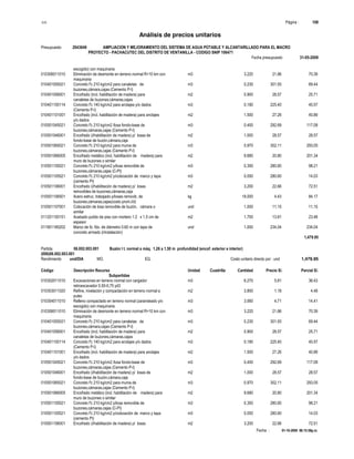 S10 Página : 108
Análisis de precios unitarios
Presupuesto 2043649 AMPLIACION Y MEJORAMIENTO DEL SISTEMA DE AGUA POTABLE Y ALCANTARILLADO PARA EL MACRO
PROYECTO - PACHACUTEC DEL DISTRITO DE VENTANILLA - CODIGO SNIP 106471
Fecha presupuesto 31-05-2009
Fecha : 01-10-2009 06:15:58p.m.
escogido) con maquinaria
010306011010 Eliminación de desmonte en terreno normal R=10 km con m3 3.220 21.86 70.39
maquinaria
010401055021 Concreto f'c 210 kg/cm2 para canaletas de m3 0.230 301.93 69.44
buzones,cámara,cajas (Cemento P-I)
010401056001 Encofrado (incl. habilitación de madera) para m2 0.900 28.57 25.71
canaletas de buzones,cámaras,cajas
010401100114 Concreto f'c 140 kg/cm2 para anclajes y/o dados m3 0.180 225.40 40.57
(Cemento P-I)
010401101001 Encofrado (incl. habilitación de madera) para anclajes m2 1.500 27.26 40.89
y/o dados
010501045021 Concreto f'c 210 kg/cm2 /losa fondo-base de m3 0.400 292.69 117.08
buzones,cámaras,cajas (Cemento P-I)
010501046001 Encofrado (i/habilitación de madera) p/ losas de m2 1.000 28.57 28.57
fondo-base de buzón,cámara,caja
010501065021 Concreto f'c 210 kg/cm2 para muros de m3 0.970 302.11 293.05
buzones,cámaras,cajas (Cemento P-I)
010501066005 Encofrado metálico (incl. habilitación de madera) para m2 9.680 20.80 201.34
muro de buzones o similar
010501105021 Concreto f'c 210 kg/cm2 p/losa removible de m3 0.350 280.60 98.21
buzones,cámaras,cajas (C-PI)
010501105521 Concreto f'c 210 kg/cm2 p/colocación de marco y tapa m3 0.050 280.60 14.03
(cemento PI)
010501106001 Encofrado (i/habilitación de madera) p/ losas m2 3.200 22.66 72.51
removibles de buzones,cámaras,caja
010501106501 Acero estruc. trabajado p/losas removib. de kg 19.000 4.43 84.17
buzones,cámaras,cajas(costo prom.i/d)
010501107001 Colocación de losa removible de buzón, cámara o und 1.000 11.15 11.15
similar
011201100151 Acabado pulido de piso con mortero 1:2 x 1,5 cm de m2 1.700 13.81 23.48
espesor
011901180202 Marco de fo. fdo. de diámetro 0,60 m con tapa de und 1.000 234.04 234.04
concreto armado (i/instalación)
1,479.95
Partida 06.002.003.001 Buzón I t. normal a máq. 1,26 a 1,50 m profundidad (encof. exterior e interior)
(006)06.002.003.001
Rendimiento und/DIA MO. EQ. Costo unitario directo por : und 1,479.95
Código Descripción Recurso Unidad Cuadrilla Cantidad Precio S/. Parcial S/.
Subpartidas
010302011010 Excavaciones en terreno normal con cargador m3 6.270 5.81 36.43
retroexcavador 0,50-0,75 yd3
010303011020 Refine, nivelación y compactación en terreno normal a m2 3.800 1.18 4.48
pulso
010304011010 Relleno compactado en terreno normal (zarandeado y/o m3 3.060 4.71 14.41
escogido) con maquinaria
010306011010 Eliminación de desmonte en terreno normal R=10 km con m3 3.220 21.86 70.39
maquinaria
010401055021 Concreto f'c 210 kg/cm2 para canaletas de m3 0.230 301.93 69.44
buzones,cámara,cajas (Cemento P-I)
010401056001 Encofrado (incl. habilitación de madera) para m2 0.900 28.57 25.71
canaletas de buzones,cámaras,cajas
010401100114 Concreto f'c 140 kg/cm2 para anclajes y/o dados m3 0.180 225.40 40.57
(Cemento P-I)
010401101001 Encofrado (incl. habilitación de madera) para anclajes m2 1.500 27.26 40.89
y/o dados
010501045021 Concreto f'c 210 kg/cm2 /losa fondo-base de m3 0.400 292.69 117.08
buzones,cámaras,cajas (Cemento P-I)
010501046001 Encofrado (i/habilitación de madera) p/ losas de m2 1.000 28.57 28.57
fondo-base de buzón,cámara,caja
010501065021 Concreto f'c 210 kg/cm2 para muros de m3 0.970 302.11 293.05
buzones,cámaras,cajas (Cemento P-I)
010501066005 Encofrado metálico (incl. habilitación de madera) para m2 9.680 20.80 201.34
muro de buzones o similar
010501105021 Concreto f'c 210 kg/cm2 p/losa removible de m3 0.350 280.60 98.21
buzones,cámaras,cajas (C-PI)
010501105521 Concreto f'c 210 kg/cm2 p/colocación de marco y tapa m3 0.050 280.60 14.03
(cemento PI)
010501106001 Encofrado (i/habilitación de madera) p/ losas m2 3.200 22.66 72.51
 