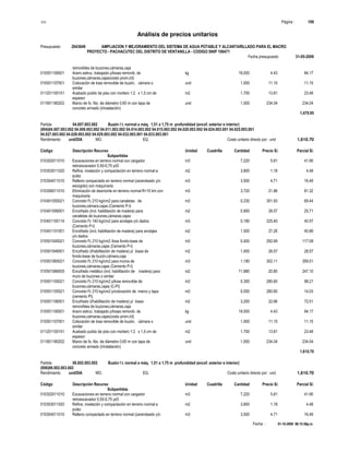 S10 Página : 109
Análisis de precios unitarios
Presupuesto 2043649 AMPLIACION Y MEJORAMIENTO DEL SISTEMA DE AGUA POTABLE Y ALCANTARILLADO PARA EL MACRO
PROYECTO - PACHACUTEC DEL DISTRITO DE VENTANILLA - CODIGO SNIP 106471
Fecha presupuesto 31-05-2009
Fecha : 01-10-2009 06:15:58p.m.
removibles de buzones,cámaras,caja
010501106501 Acero estruc. trabajado p/losas removib. de kg 19.000 4.43 84.17
buzones,cámaras,cajas(costo prom.i/d)
010501107001 Colocación de losa removible de buzón, cámara o und 1.000 11.15 11.15
similar
011201100151 Acabado pulido de piso con mortero 1:2 x 1,5 cm de m2 1.700 13.81 23.48
espesor
011901180202 Marco de fo. fdo. de diámetro 0,60 m con tapa de und 1.000 234.04 234.04
concreto armado (i/instalación)
1,479.95
Partida 04.007.003.002 Buzón I t. normal a máq. 1,51 a 1,75 m profundidad (encof. exterior e interior)
(004)04.007.003.002 04.008.003.002 04.011.003.002 04.014.003.002 04.015.003.002 04.020.003.002 04.024.003.001 04.025.003.001
04.027.003.002 04.028.003.002 04.029.003.002 04.032.003.001 04.033.003.001
Rendimiento und/DIA MO. EQ. Costo unitario directo por : und 1,610.70
Código Descripción Recurso Unidad Cuadrilla Cantidad Precio S/. Parcial S/.
Subpartidas
010302011010 Excavaciones en terreno normal con cargador m3 7.220 5.81 41.95
retroexcavador 0,50-0,75 yd3
010303011020 Refine, nivelación y compactación en terreno normal a m2 3.800 1.18 4.48
pulso
010304011010 Relleno compactado en terreno normal (zarandeado y/o m3 3.500 4.71 16.49
escogido) con maquinaria
010306011010 Eliminación de desmonte en terreno normal R=10 km con m3 3.720 21.86 81.32
maquinaria
010401055021 Concreto f'c 210 kg/cm2 para canaletas de m3 0.230 301.93 69.44
buzones,cámara,cajas (Cemento P-I)
010401056001 Encofrado (incl. habilitación de madera) para m2 0.900 28.57 25.71
canaletas de buzones,cámaras,cajas
010401100114 Concreto f'c 140 kg/cm2 para anclajes y/o dados m3 0.180 225.40 40.57
(Cemento P-I)
010401101001 Encofrado (incl. habilitación de madera) para anclajes m2 1.500 27.26 40.89
y/o dados
010501045021 Concreto f'c 210 kg/cm2 /losa fondo-base de m3 0.400 292.69 117.08
buzones,cámaras,cajas (Cemento P-I)
010501046001 Encofrado (i/habilitación de madera) p/ losas de m2 1.000 28.57 28.57
fondo-base de buzón,cámara,caja
010501065021 Concreto f'c 210 kg/cm2 para muros de m3 1.190 302.11 359.51
buzones,cámaras,cajas (Cemento P-I)
010501066005 Encofrado metálico (incl. habilitación de madera) para m2 11.880 20.80 247.10
muro de buzones o similar
010501105021 Concreto f'c 210 kg/cm2 p/losa removible de m3 0.350 280.60 98.21
buzones,cámaras,cajas (C-PI)
010501105521 Concreto f'c 210 kg/cm2 p/colocación de marco y tapa m3 0.050 280.60 14.03
(cemento PI)
010501106001 Encofrado (i/habilitación de madera) p/ losas m2 3.200 22.66 72.51
removibles de buzones,cámaras,caja
010501106501 Acero estruc. trabajado p/losas removib. de kg 19.000 4.43 84.17
buzones,cámaras,cajas(costo prom.i/d)
010501107001 Colocación de losa removible de buzón, cámara o und 1.000 11.15 11.15
similar
011201100151 Acabado pulido de piso con mortero 1:2 x 1,5 cm de m2 1.700 13.81 23.48
espesor
011901180202 Marco de fo. fdo. de diámetro 0,60 m con tapa de und 1.000 234.04 234.04
concreto armado (i/instalación)
1,610.70
Partida 06.002.003.002 Buzón I t. normal a máq. 1,51 a 1,75 m profundidad (encof. exterior e interior)
(006)06.002.003.002
Rendimiento und/DIA MO. EQ. Costo unitario directo por : und 1,610.70
Código Descripción Recurso Unidad Cuadrilla Cantidad Precio S/. Parcial S/.
Subpartidas
010302011010 Excavaciones en terreno normal con cargador m3 7.220 5.81 41.95
retroexcavador 0,50-0,75 yd3
010303011020 Refine, nivelación y compactación en terreno normal a m2 3.800 1.18 4.48
pulso
010304011010 Relleno compactado en terreno normal (zarandeado y/o m3 3.500 4.71 16.49
 