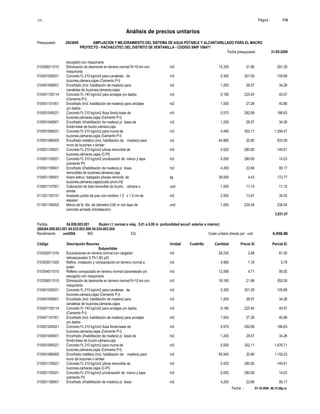 S10 Página : 114
Análisis de precios unitarios
Presupuesto 2043649 AMPLIACION Y MEJORAMIENTO DEL SISTEMA DE AGUA POTABLE Y ALCANTARILLADO PARA EL MACRO
PROYECTO - PACHACUTEC DEL DISTRITO DE VENTANILLA - CODIGO SNIP 106471
Fecha presupuesto 31-05-2009
Fecha : 01-10-2009 06:15:58p.m.
escogido) con maquinaria
010306011010 Eliminación de desmonte en terreno normal R=10 km con m3 13.330 21.86 291.39
maquinaria
010401055021 Concreto f'c 210 kg/cm2 para canaletas de m3 0.350 301.93 105.68
buzones,cámara,cajas (Cemento P-I)
010401056001 Encofrado (incl. habilitación de madera) para m2 1.200 28.57 34.28
canaletas de buzones,cámaras,cajas
010401100114 Concreto f'c 140 kg/cm2 para anclajes y/o dados m3 0.180 225.40 40.57
(Cemento P-I)
010401101001 Encofrado (incl. habilitación de madera) para anclajes m2 1.500 27.26 40.89
y/o dados
010501045021 Concreto f'c 210 kg/cm2 /losa fondo-base de m3 0.570 292.69 166.83
buzones,cámaras,cajas (Cemento P-I)
010501046001 Encofrado (i/habilitación de madera) p/ losas de m2 1.200 28.57 34.28
fondo-base de buzón,cámara,caja
010501065021 Concreto f'c 210 kg/cm2 para muros de m3 4.490 302.11 1,356.47
buzones,cámaras,cajas (Cemento P-I)
010501066005 Encofrado metálico (incl. habilitación de madera) para m2 44.860 20.80 933.09
muro de buzones o similar
010501105021 Concreto f'c 210 kg/cm2 p/losa removible de m3 0.520 280.60 145.91
buzones,cámaras,cajas (C-PI)
010501105521 Concreto f'c 210 kg/cm2 p/colocación de marco y tapa m3 0.050 280.60 14.03
(cemento PI)
010501106001 Encofrado (i/habilitación de madera) p/ losas m2 4.200 22.66 95.17
removibles de buzones,cámaras,caja
010501106501 Acero estruc. trabajado p/losas removib. de kg 39.000 4.43 172.77
buzones,cámaras,cajas(costo prom.i/d)
010501107001 Colocación de losa removible de buzón, cámara o und 1.000 11.15 11.15
similar
011201100151 Acabado pulido de piso con mortero 1:2 x 1,5 cm de m2 2.500 13.81 34.53
espesor
011901180202 Marco de fo. fdo. de diámetro 0,60 m con tapa de und 1.000 234.04 234.04
concreto armado (i/instalación)
3,831.07
Partida 04.009.003.001 Buzón I t. normal a máq. 5,01 a 6,00 m profundidad (encof. exterior e interior)
(004)04.009.003.001 04.033.003.006 04.034.003.004
Rendimiento und/DIA MO. EQ. Costo unitario directo por : und 4,458.96
Código Descripción Recurso Unidad Cuadrilla Cantidad Precio S/. Parcial S/.
Subpartidas
010302011016 Excavaciones en terreno normal con cargador m3 28.230 2.88 81.30
retroexcavador 0,75-1,60 yd3
010303011020 Refine, nivelación y compactación en terreno normal a m2 4.900 1.18 5.78
pulso
010304011010 Relleno compactado en terreno normal (zarandeado y/o m3 12.006 4.71 56.55
escogido) con maquinaria
010306011010 Eliminación de desmonte en terreno normal R=10 km con m3 16.160 21.86 353.26
maquinaria
010401055021 Concreto f'c 210 kg/cm2 para canaletas de m3 0.350 301.93 105.68
buzones,cámara,cajas (Cemento P-I)
010401056001 Encofrado (incl. habilitación de madera) para m2 1.200 28.57 34.28
canaletas de buzones,cámaras,cajas
010401100114 Concreto f'c 140 kg/cm2 para anclajes y/o dados m3 0.180 225.40 40.57
(Cemento P-I)
010401101001 Encofrado (incl. habilitación de madera) para anclajes m2 1.500 27.26 40.89
y/o dados
010501045021 Concreto f'c 210 kg/cm2 /losa fondo-base de m3 0.570 292.69 166.83
buzones,cámaras,cajas (Cemento P-I)
010501046001 Encofrado (i/habilitación de madera) p/ losas de m2 1.200 28.57 34.28
fondo-base de buzón,cámara,caja
010501065021 Concreto f'c 210 kg/cm2 para muros de m3 5.550 302.11 1,676.71
buzones,cámaras,cajas (Cemento P-I)
010501066005 Encofrado metálico (incl. habilitación de madera) para m2 55.540 20.80 1,155.23
muro de buzones o similar
010501105021 Concreto f'c 210 kg/cm2 p/losa removible de m3 0.520 280.60 145.91
buzones,cámaras,cajas (C-PI)
010501105521 Concreto f'c 210 kg/cm2 p/colocación de marco y tapa m3 0.050 280.60 14.03
(cemento PI)
010501106001 Encofrado (i/habilitación de madera) p/ losas m2 4.200 22.66 95.17
 