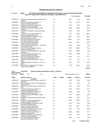 S10 Página : 116
Análisis de precios unitarios
Presupuesto 2043649 AMPLIACION Y MEJORAMIENTO DEL SISTEMA DE AGUA POTABLE Y ALCANTARILLADO PARA EL MACRO
PROYECTO - PACHACUTEC DEL DISTRITO DE VENTANILLA - CODIGO SNIP 106471
Fecha presupuesto 31-05-2009
Fecha : 01-10-2009 06:15:58p.m.
010306011010 Eliminación de desmonte en terreno normal R=10 km con m3 9.010 21.86 196.96
maquinaria
010401055021 Concreto f'c 210 kg/cm2 para canaletas de m3 1.300 301.93 392.51
buzones,cámara,cajas (Cemento P-I)
010401056001 Encofrado (incl. habilitación de madera) para m2 3.900 28.57 111.42
canaletas de buzones,cámaras,cajas
010401100114 Concreto f'c 140 kg/cm2 para anclajes y/o dados m3 0.800 225.40 180.32
(Cemento P-I)
010401101001 Encofrado (incl. habilitación de madera) para anclajes m2 3.700 27.26 100.86
y/o dados
010501045021 Concreto f'c 210 kg/cm2 /losa fondo-base de m3 5.180 292.69 1,516.13
buzones,cámaras,cajas (Cemento P-I)
010501046001 Encofrado (i/habilitación de madera) p/ losas de m2 12.830 28.57 366.55
fondo-base de buzón,cámara,caja
010501046501 Acero estruc.trabaj.p/losa de fondo-base de kg 100.000 4.36 436.00
buzón.cámara,caja(costo prom.i/desp.)
010501065021 Concreto f'c 210 kg/cm2 para muros de m3 0.440 302.11 132.93
buzones,cámaras,cajas (Cemento P-I)
010501066005 Encofrado metálico (incl. habilitación de madera) para m2 4.400 20.80 91.52
muro de buzones o similar
010501105021 Concreto f'c 210 kg/cm2 p/losa removible de m3 0.350 280.60 98.21
buzones,cámaras,cajas (C-PI)
010501105521 Concreto f'c 210 kg/cm2 p/colocación de marco y tapa m3 0.050 280.60 14.03
(cemento PI)
010501106001 Encofrado (i/habilitación de madera) p/ losas m2 3.200 22.66 72.51
removibles de buzones,cámaras,caja
010501106501 Acero estruc. trabajado p/losas removib. de kg 19.000 4.43 84.17
buzones,cámaras,cajas(costo prom.i/d)
010501107001 Colocación de losa removible de buzón, cámara o und 1.000 11.15 11.15
similar
011201100151 Acabado pulido de piso con mortero 1:2 x 1,5 cm de m2 4.700 13.81 64.91
espesor
011901180202 Marco de fo. fdo. de diámetro 0,60 m con tapa de und 1.000 234.04 234.04
concreto armado (i/instalación)
4,260.29
Partida 07.010.001.011 Suministro e Instalación Buzonetes de concreto: 1.5X1.5X1.5m
(007)07.010.001.011
Rendimiento und/DIA MO. EQ. Costo unitario directo por : und 924.28
Código Descripción Recurso Unidad Cuadrilla Cantidad Precio S/. Parcial S/.
Subpartidas
010302011022 Excavaciones en terreno normal a pulso hasta 2,00 m m3 1.550 29.33 45.46
profundidad
010304011020 Relleno compactado en terreno normal (zarandeado y/o m3 0.450 15.62 7.03
escogido) a pulso
010306011060 Eliminación de desmonte en terreno normal R=10 km a m3 1.100 44.83 49.31
pulso
010401055017 Concreto f'c 175 kg/cm2 para canaletas de m3 0.100 281.81 28.18
buzones,cámaras,cajas (Cemento P-I)
010401056001 Encofrado (incl. habilitación de madera) para m2 0.300 28.57 8.57
canaletas de buzones,cámaras,cajas
010401100114 Concreto f'c 140 kg/cm2 para anclajes y/o dados m3 0.100 225.40 22.54
(Cemento P-I)
010401101001 Encofrado (incl. habilitación de madera) para anclajes m2 0.800 27.26 21.81
y/o dados
010501045017 Concreto f'c 175 kg/cm2 /losa fondo-base de m3 0.200 272.57 54.51
buzones,cámaras,cajas (Cemento P-I)
010501046001 Encofrado (i/habilitación de madera) p/ losas de m2 0.700 28.57 20.00
fondo-base de buzón,cámara,caja
010501065021 Concreto f'c 210 kg/cm2 para muros de m3 0.500 302.11 151.06
buzones,cámaras,cajas (Cemento P-I)
010501066003 Encofrado (incl. habilitación de madera) p/muro m2 2.400 44.20 106.08
circular de buzones,cámaras,cajas
010501095021 Concreto f'c 210 kg/cm2 p/losas macizas de m3 0.200 280.60 56.12
buzones,cámaras,cajas (C-PI)
010501096001 Encofrado (incl. habilitación de madera) p/losas m2 2.000 38.73 77.46
macizas de buzones,cámaras,cajas
010501096501 Acero estruc. trabajado p/losas macizas de kg 8.000 4.40 35.20
buzones,cámaras,(costo prom.i/desp)
 