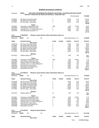 S10 Página : 123
Análisis de precios unitarios
Presupuesto 2043649 AMPLIACION Y MEJORAMIENTO DEL SISTEMA DE AGUA POTABLE Y ALCANTARILLADO PARA EL MACRO
PROYECTO - PACHACUTEC DEL DISTRITO DE VENTANILLA - CODIGO SNIP 106471
Fecha presupuesto 31-05-2009
Fecha : 01-10-2009 06:15:58p.m.
0147060001 MO: Operario incluye leyes sociales h 120.000 13.12 1,574.40
0147080001 MO: Oficial incluye leyes sociales h 120.000 11.70 1,404.00
0147100001 MO: Peon incluye leyes sociales h 120.000 10.58 1,269.60
7,210.08
Equipos
0337009001 Herramientas complementarias (%MO) %MO 2.000 7,210.08 144.20
0337420005 Tecle t/trípode inc. cadena para 5 tonel. h 80.000 2.60 208.00
0348140001 Camioneta pick-up 4 x 2 simple 1000 kg 90 HP h 40.000 19.57 782.80
0349310009 Grúa hidráulica auto propulsada 9 ton h 16.000 61.01 976.16
2,111.16
Partida 07.008.005.006 Montaje de equipos eléctricos: Celdas, tranformadores, tableros, etc.
(007)07.008.005.006
Rendimiento und/DIA MO. EQ. Costo unitario directo por : und 8,130.84
Código Descripción Recurso Unidad Cuadrilla Cantidad Precio S/. Parcial S/.
Mano de Obra
0147020100 MO: Técnico incluye leyes sociales h 40.000 15.50 620.00
0147030001 MO: Capataz incluye leyes sociales h 4.000 19.68 78.72
0147050001 MO: Operador de maquinaria-equipo h 40.000 13.12 524.80
0147060001 MO: Operario incluye leyes sociales h 80.000 13.12 1,049.60
0147080001 MO: Oficial incluye leyes sociales h 40.000 11.70 468.00
0147100001 MO: Peon incluye leyes sociales h 80.000 10.58 846.40
3,587.52
Materiales
0231210010 Soldadura cellocord AP kg 4.500 8.58 38.61
38.61
Equipos
0337009001 Herramientas complementarias (%MO) %MO 2.000 3,587.52 71.75
0337420005 Tecle t/trípode inc. cadena para 5 tonel. h 16.000 2.60 41.60
0348010001 Andamio de metal y/o de madera (alquiler) h 32.000 1.56 49.92
0348140001 Camioneta pick-up 4 x 2 simple 1000 kg 90 HP h 40.000 19.57 782.80
0348270003 Equipo de corte y soldeo (oxi-ace.) h 24.000 2.51 60.24
0349310009 Grúa hidráulica auto propulsada 9 ton h 16.000 61.01 976.16
0349450005 Motosoldadora de 250 amp. h 32.000 78.82 2,522.24
4,504.71
Partida 07.016.005.018 Montaje de equipos eléctricos: Celdas, tranformadores, tableros, etc.
(007)07.016.005.018
Rendimiento und/DIA MO. EQ. Costo unitario directo por : und 8,130.84
Código Descripción Recurso Unidad Cuadrilla Cantidad Precio S/. Parcial S/.
Mano de Obra
0147020100 MO: Técnico incluye leyes sociales h 40.000 15.50 620.00
0147030001 MO: Capataz incluye leyes sociales h 4.000 19.68 78.72
0147050001 MO: Operador de maquinaria-equipo h 40.000 13.12 524.80
0147060001 MO: Operario incluye leyes sociales h 80.000 13.12 1,049.60
0147080001 MO: Oficial incluye leyes sociales h 40.000 11.70 468.00
0147100001 MO: Peon incluye leyes sociales h 80.000 10.58 846.40
3,587.52
Materiales
0231210010 Soldadura cellocord AP kg 4.500 8.58 38.61
38.61
Equipos
0337009001 Herramientas complementarias (%MO) %MO 2.000 3,587.52 71.75
0337420005 Tecle t/trípode inc. cadena para 5 tonel. h 16.000 2.60 41.60
0348010001 Andamio de metal y/o de madera (alquiler) h 32.000 1.56 49.92
0348140001 Camioneta pick-up 4 x 2 simple 1000 kg 90 HP h 40.000 19.57 782.80
0348270003 Equipo de corte y soldeo (oxi-ace.) h 24.000 2.51 60.24
0349310009 Grúa hidráulica auto propulsada 9 ton h 16.000 61.01 976.16
0349450005 Motosoldadora de 250 amp. h 32.000 78.82 2,522.24
4,504.71
Partida 07.012.001.020 Montaje de Tableros Eléctricos
(007)07.012.001.020
Rendimiento und/DIA MO. EQ. Costo unitario directo por : und 19,110.92
Código Descripción Recurso Unidad Cuadrilla Cantidad Precio S/. Parcial S/.
Mano de Obra
 