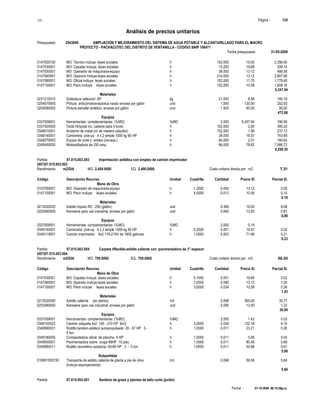 S10 Página : 124
Análisis de precios unitarios
Presupuesto 2043649 AMPLIACION Y MEJORAMIENTO DEL SISTEMA DE AGUA POTABLE Y ALCANTARILLADO PARA EL MACRO
PROYECTO - PACHACUTEC DEL DISTRITO DE VENTANILLA - CODIGO SNIP 106471
Fecha presupuesto 31-05-2009
Fecha : 01-10-2009 06:15:58p.m.
0147020100 MO: Técnico incluye leyes sociales h 152.000 15.50 2,356.00
0147030001 MO: Capataz incluye leyes sociales h 15.200 19.68 299.14
0147050001 MO: Operador de maquinaria-equipo h 38.000 13.12 498.56
0147060001 MO: Operario incluye leyes sociales h 214.000 13.12 2,807.68
0147080001 MO: Oficial incluye leyes sociales h 152.000 11.70 1,778.40
0147100001 MO: Peon incluye leyes sociales h 152.000 10.58 1,608.16
9,347.94
Materiales
0231210010 Soldadura cellocord AP kg 21.000 8.58 180.18
0254070005 Pintura anticorrosiva-epóxica naval, envase por galón und 1.500 135.00 202.50
0254080005 Pintura esmalte sintético, envase por galón und 1.500 60.00 90.00
472.68
Equipos
0337009001 Herramientas complementarias (%MO) %MO 2.000 9,347.94 186.96
0337420005 Tecle t/trípode inc. cadena para 5 tonel. h 152.000 2.60 395.20
0348010001 Andamio de metal y/o de madera (alquiler) h 152.000 1.56 237.12
0348140001 Camioneta pick-up 4 x 2 simple 1000 kg 90 HP h 38.000 19.57 743.66
0348270003 Equipo de corte y soldeo (oxi-ace.) h 64.000 2.51 160.64
0349450005 Motosoldadora de 250 amp. h 96.000 78.82 7,566.72
9,290.30
Partida 07.015.003.003 Imprimación asfáltica con empleo de camión imprimador
(007)07.015.003.003
Rendimiento m2/DIA MO. 2,400.0000 EQ. 2,400.0000 Costo unitario directo por : m2 7.31
Código Descripción Recurso Unidad Cuadrilla Cantidad Precio S/. Parcial S/.
Mano de Obra
0147050001 MO: Operador de maquinaria-equipo h 1.2500 0.004 13.12 0.05
0147100001 MO: Peon incluye leyes sociales h 4.0000 0.013 10.58 0.14
0.19
Materiales
0213020020 Asfalto líquido RC 250 (galón) und 0.380 16.00 6.08
0253060005 Kerosene para uso industrial, envase por galón und 0.060 13.50 0.81
6.89
Equipos
0337009001 Herramientas complementarias (%MO) %MO 2.000 0.19
0348140001 Camioneta pick-up 4 x 2 simple 1000 kg 90 HP h 0.2500 0.001 19.57 0.02
0349110001 Camión imprimador 6x2 178-210H de 1800 galones h 1.0000 0.003 71.66 0.21
0.23
Partida 07.015.003.004 Carpeta t/flexible-asfalto caliente con pavimentadora de 3" espesor
(007)07.015.003.004
Rendimiento m2/DIA MO. 700.0000 EQ. 700.0000 Costo unitario directo por : m2 50.24
Código Descripción Recurso Unidad Cuadrilla Cantidad Precio S/. Parcial S/.
Mano de Obra
0147030001 MO: Capataz incluye leyes sociales h 0.1000 0.001 19.68 0.02
0147060001 MO: Operario incluye leyes sociales h 7.0000 0.080 13.12 1.05
0147100001 MO: Peon incluye leyes sociales h 3.0000 0.034 10.58 0.36
1.43
Materiales
0213020050 Asfalto caliente (en planta) m3 0.098 365.00 35.77
0253060005 Kerosene para uso industrial, envase por galón und 0.090 13.50 1.22
36.99
Equipos
0337009001 Herramientas complementarias (%MO) %MO 2.000 1.43 0.03
0348100022 Camión volquete 4x2 140 - 210 HP 6m3 h 3.0000 0.034 122.18 4.15
0349580031 Rodillo tandem estático autopropulsado 30 - 57 HP 3 - h 1.0000 0.011 23.21 0.26
5 ton
0349180004 Compactadora vibrat. de plancha 4 HP h 1.0000 0.011 3.49 0.04
0349500001 Pavimentadora sobre oruga 69HP 10 pies h 1.0000 0.011 80.48 0.89
0349580011 Rodillo neumático autoprop. 60-80 HP 3 - 5 ton h 1.0000 0.011 55.68 0.61
5.98
Subpartidas
019801050150 Transporte de asfalto caliente de planta a pie de obra m3 0.098 59.56 5.84
(incluye esponjamiento)
5.84
Partida 07.015.003.001 Sembrío de grass y plantas de tallo corto (jardín)
 