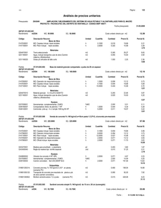 S10 Página : 125
Análisis de precios unitarios
Presupuesto 2043649 AMPLIACION Y MEJORAMIENTO DEL SISTEMA DE AGUA POTABLE Y ALCANTARILLADO PARA EL MACRO
PROYECTO - PACHACUTEC DEL DISTRITO DE VENTANILLA - CODIGO SNIP 106471
Fecha presupuesto 31-05-2009
Fecha : 01-10-2009 06:15:58p.m.
(007)07.015.003.001
Rendimiento m2/DIA MO. 50.0000 EQ. 50.0000 Costo unitario directo por : m2 13.39
Código Descripción Recurso Unidad Cuadrilla Cantidad Precio S/. Parcial S/.
Mano de Obra
0147030001 MO: Capataz incluye leyes sociales h 0.1000 0.016 19.68 0.31
0147100001 MO: Peon incluye leyes sociales h 2.0000 0.320 10.58 3.39
3.70
Materiales
0204070001 Tierra seleccionada m3 0.260 26.27 6.83
0231160001 Agua, incluye transporte a pie de obra (Camión m3 0.050 10.00 0.50
cisterna y Motobomba)
0231190020 Grass y/o arbustos de tallo corto m2 1.050 2.25 2.36
9.69
Partida 07.015.003.002 Base de material granular compactada a pulso de 20 cm espesor
(007)07.015.003.002
Rendimiento m2/DIA MO. 180.0000 EQ. 180.0000 Costo unitario directo por : m2 12.19
Código Descripción Recurso Unidad Cuadrilla Cantidad Precio S/. Parcial S/.
Mano de Obra
0147050001 MO: Operador de maquinaria-equipo h 1.2500 0.056 13.12 0.73
0147030001 MO: Capataz incluye leyes sociales h 0.1000 0.004 19.68 0.08
0147100001 MO: Peon incluye leyes sociales h 10.0000 0.444 10.58 4.70
5.51
Materiales
0204070010 Material granular S. A1a-A1b AASHTO m3 0.250 23.46 5.87
0231160001 Agua, incluye transporte a pie de obra (Camión m3 0.020 10.00 0.20
cisterna y Motobomba)
6.07
Equipos
0337009001 Herramientas complementarias (%MO) %MO 2.000 5.51 0.11
0349180007 Compactadora vibrat. de plancha 7 HP h 1.0000 0.044 6.34 0.28
0348140001 Camioneta pick-up 4 x 2 simple 1000 kg 90 HP h 0.2500 0.011 19.57 0.22
0.61
Partida 07.015.003.006 Vereda de concreto f'c 140 kg/cm2 e=10cm pasta 1:2 (P-V), c/concreto pre-mezclado
(007)07.015.003.006
Rendimiento m2/DIA MO. 225.0000 EQ. 225.0000 Costo unitario directo por : m2 57.56
Código Descripción Recurso Unidad Cuadrilla Cantidad Precio S/. Parcial S/.
Mano de Obra
0147030001 MO: Capataz incluye leyes sociales h 0.1000 0.004 19.68 0.08
0147060001 MO: Operario incluye leyes sociales h 8.0000 0.284 13.12 3.73
0147100001 MO: Peon incluye leyes sociales h 12.0000 0.427 10.58 4.52
0147050001 MO: Operador de maquinaria-equipo h 2.0000 0.071 13.12 0.93
0147080001 MO: Oficial incluye leyes sociales h 2.0000 0.071 11.70 0.83
10.09
Materiales
0243270001 Madera para encofrado y carpintería p2 0.493 3.80 1.87
0243400040 Regla de madera tipo tornillo especial und 0.010 31.25 0.31
2.18
Equipos
0349690002 Vibrador de concreto 4 HP 18PL h 2.0000 0.071 4.67 0.33
0337009001 Herramientas complementarias (%MO) %MO 2.000 10.09 0.20
0349100002 Camión concretero 6x4 235-300HP 6m3 h 2.0000 0.071 191.94 13.63
14.16
Subpartidas
019801300314 Concreto pre-mez. f'c 140 kg/cm2 C:A:P en planta m3 0.085 198.54 16.88
(cemento PV)
019801050120 Transporte de concreto pre-mezclado de planta a pie m3 0.085 92.05 7.82
de obra (camión concretero)
019801350502 Mortero cemento-arena 1:2 a pulso (cemento PV) m3 0.015 428.48 6.43
31.13
Partida 07.015.003.005 Sardinel concreto simple f'c 140 kg/cm2 de 15 cm x 30 cm (sumergido)
(007)07.015.003.005
Rendimiento m/DIA MO. 93.7500 EQ. 93.7500 Costo unitario directo por : m 22.69
 